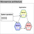 Microserv... icon